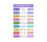 Mathematics Exponent Rules Educational Poster Laws of Exponents Algebra Chart Wall-Art for Classroom Homeschool Study Room Office(Unframed,12x18inch(30x45cm))