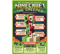 MB 128 Minecraft Comportement étrange