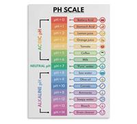 MCQWOMFQAK Acid Base pH Scale Wall Chart Educational Science Poster Chemistry Decor for School Classroom Laboratory Study Room Office Modern Print Art 8 X 12 in