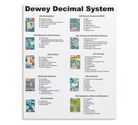 MCQWOMFQAK Book Lovers Wall-Art Dewey Decimal System Library Classification Poster Canvas for Home Office Decor(Framed,08x12inch(20x30cm))