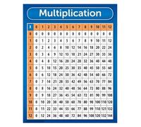 MCQWOMFQAK Colorful Times Tables Chart Math Multiplication Poster Educational Tool for Elementary Students Classroom Homeschool Decor Teacher Parent Supplies 8 X 12 in