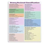 MCQWOMFQAK Librarian Gift Dewey Decimal System Chart Library Classification Wall-Art for Study and Office(Unframed,08x12inch(20x30cm))