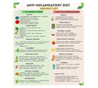 MCQWOMFQAK Nutritious Whole Foods Chart and Shopping List Guide Modern Kitchen Wall Art Poster for Healthy Eating Meal Prep and Home Decor Inspiration 8 X 12 in