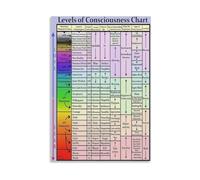 MCQWOMFQAK Psychological Chart Wall Decor States Of Consciousness Poster On Weathered Tin Sign For Counseling Office Or Personal Growth Space 8 X 12 in