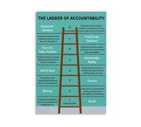 MCQWOMFQAK Vintage Leadership Tool Tin Poster The Ladder Of Accountability Chart For Workplace Motivation On Weathered Metal Sign 8 X 12 in