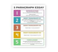 MCQWOMFQAK Writing Process Poster Five Paragraph Essay Structure for English Classroom Decor High School Teacher Gift(Framed,16x24inch(40x60cm))