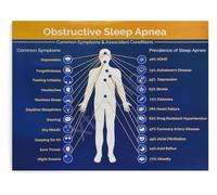 MDBJTCYZN Airway Support Poster Deep Sleep Knowledge Wall Hanging