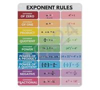 MDBJTCYZN Basic Exponent Rules Metal Sign Math Educational Poster for Mathematics Instructor Gift School Library Wall Plaque 8 X 12 inch