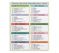 MDBJTCYZN Classroom Library Decor Metal Tin Sign Featuring Book Classification System Guide Educational Reference Chart for Wall-Art 8 X 12 inch
