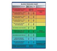 MDBJTCYZN Clinical Values Metal Tin Sign Normal Range Reference Chart for Education and Office Wall-Art 8 X 12 inch