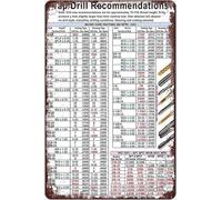 MDBJTCYZN Drill and Tap Size Chart Metal Sign Aluminum Reference Guide Tin Plaque Practical Knowledge For Garage Workshop Tool Wall-Art 8x12 Inch