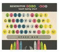 MDBJTCYZN Educational Typing Chart Metal Tin Sign Keyboard Color Code Guide for Learning Touch Office or Study Room Wall Decor 8 X 12 inch