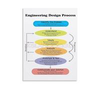 MDBJTCYZN Engineering Cycle Poster Design Process STEM Wall-Art