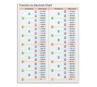 MDBJTCYZN Fraction Decimal Conversion Poster Math Education Chart | Matches common fractions like 1/2 1/4 3/4 to their decimal equivalents visually(Framed,16x24inch(40x60cm))