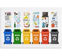 MDBJTCYZN Garbage Sorting Basics Poster Planet Care Wall Decor for Kitchen