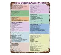 MDBJTCYZN Library Classification Dewey Decimal System Vintage Tin Metal Sign Retro Wall-Art for Study Office Decor 8 X 12 Inch
