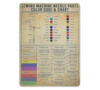 MDBJTCYZN Retro Sewing Chart Metal Tin Sign Vintage Needle and Thread Guide Educational Wall-Art for Craft Room Studio or Hobby (8 X 12 inch)