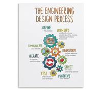 MDBJTCYZN STEM Design Loop Poster for Robotics Club and Innovation Wall-Art | Educational chart explains iterative thinking prototype building and result evaluation(Framed,08x12inch(20x30cm))