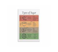 MDBJTCYZN Sugars of the World Poster - Global Kitchen Knowledge Infographic, Conversation Starter Canvas Art for Foodies and Home(Framed,16x24inch(40x60cm))