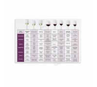 MDBJTCYZN Wine and Food Pairing Chart Poster Entertaining Guide for Kitchen Dining Room Home Bar Decor and Gifts(Unframed,08x12inch(20x30cm))