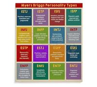 MDBJTCYZN ZGPOSQKZSC 16 Personality Types Psychology Poster Canvas Wall-Art for Office Study Self Awareness and Growth Decor(Unframed,12x18inch(30x45cm))