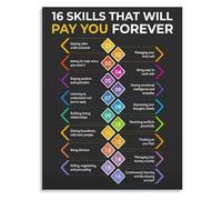 MDBJTCYZN ZGPOSQKZSC 16 Valuable Skills Poster Career Investment Canvas Wall-Art for Office Professional Development Decor(Framed,08x12inch(20x30cm))