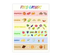 MDBJTCYZN ZGPOSQKZSC Balanced Diet Food Groups Chart Educational Poster Canvas Wall-Art for Classroom or Home Decor(Framed,16x24inch(40x60cm))
