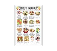 MDBJTCYZN ZGPOSQKZSC Balanced Morning Meal Guide Poster - Featuring Low Glycemic & Nutrient-Dense Foods, Inspirational Kitchen Wall Art for Healthy Living(Unframed,12x18inch(30x45cm))