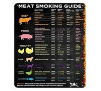 MDBJTCYZN ZGPOSQKZSC BBQ Accessory Metal Tin Sign Meat Smoking Temperature and Time Reference Guide Chart for Grilling and Backyard Cooking Decor 8 X 12 inch