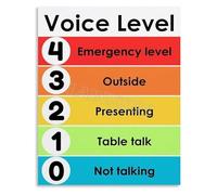 MDBJTCYZN ZGPOSQKZSC Behavior Management Chart Voice Level and Noise Control Metal Sign for Classroom Teacher Resources Educational Wall Decor 8 X 12 inch