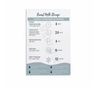 MDBJTCYZN ZGPOSQKZSC Breastfeeding and Milk Storage Guide Poster for Parents Essential Knowledge Wall-Art for Home Decor(Framed,08x12inch(20x30cm))