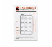 MDBJTCYZN ZGPOSQKZSC Burger Doneness Chart Temperature Guide Reference Poster Cooking Wall-Art for Kitchen Decor Grill Master Home Garage Man Cave(Unframed,16x24inch(40x60cm))