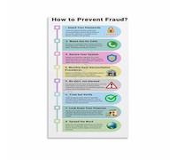 MDBJTCYZN ZGPOSQKZSC Business Fraud Prevention Methods Chart Wall Decor for Professional Office Training Room(Unframed,08x12inch(20x30cm))