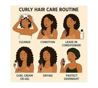 MDBJTCYZN ZGPOSQKZSC Canvas Print Curly Hair Routine Chart Wall-Art Salon Decor Gift for Home Office Dorm Room(Unframed,08x12inch(20x30cm))