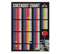 MDBJTCYZN ZGPOSQKZSC Canvas Wall-Art Darts Poster Darts Scoring Chart Aesthetic Decorative Painting Living Room Cafe Restaurant Hotel Style Sports Decor(Framed,12x18inch(30x45cm))