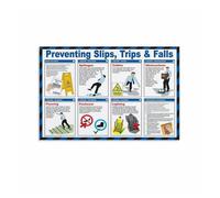 MDBJTCYZN ZGPOSQKZSC Caution Poster - Avoid Slips Trips Falls, Wall Decor Sign for Office, Workplace, Restaurant, Home Use(Unframed,12x18inch(30x45cm))