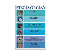 MDBJTCYZN ZGPOSQKZSC Ceramic Art Educational Poster The Pottery Process from Clay to Finish Canvas Wall-Art Print for Room(Unframed,08x12inch(20x30cm))