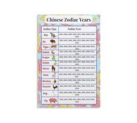 MDBJTCYZN ZGPOSQKZSC Chinese Zodiac Sign Compatibility Chart Personality Traits Poster Educational Wall-Art for Office Home Decor Asian Astrology Art Print(Framed,08x12inch(20x30cm))