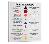 MDBJTCYZN ZGPOSQKZSC Classroom Educational Poster Grammar and Language Composition Chart Writing Guide Wall-Art for English Teacher Homeschool Resource Learning Decor (Unframed,12x18inch(30x45cm))