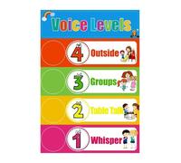 MDBJTCYZN ZGPOSQKZSC Classroom Management Tool LED Voice Level Chart with Push Lights Magnetic Noise Monitor Poster Battery Operated for Elementary School(Unframed,12x18inch(30x45cm))