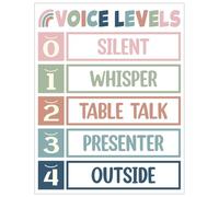 MDBJTCYZN ZGPOSQKZSC Classroom Voice Level Chart Noise Control Poster Behavior Management Tool for Elementary School Teachers Middle Decor(Unframed,08x12inch(20x30cm))