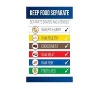 MDBJTCYZN ZGPOSQKZSC Commercial Kitchen Food Poster Color Coded Cutting Boards Chart for Culinary School Training Restaurant Hygiene Education Wall Decor Guide(Framed,16x24inch(40x60cm))