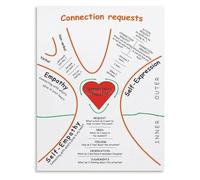 MDBJTCYZN ZGPOSQKZSC Communication and Connection Guide Tree of Life Inspired Educational Chart Canvas Wall-Art Print for Home Decor(Unframed,16x24inch(40x60cm))