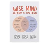 MDBJTCYZN ZGPOSQKZSC DBT Wise Mind Poster Dialectical Behavior Reference Chart for School Counselor and Practice(Unframed,16x24inch(40x60cm))