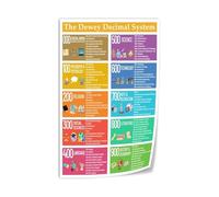 MDBJTCYZN ZGPOSQKZSC Dewey Decimal Classification System Poster Library Skills Chart Canvas Wall-Art for Middle School High Media Center(Framed,12X18inch(30X45cm))