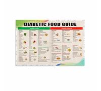 MDBJTCYZN ZGPOSQKZSC Diabetes Diet Food Chart Poster, Supportive Canvas Art for Kitchen, Doctor's Office, Caregiver Room, Home Decor(Framed,12x18inch(30x45cm))