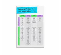 MDBJTCYZN ZGPOSQKZSC Eat Fresh Seasonal Fruit Chart Poster Dietary Information Wall Decor Art Print for Kitchen Home Cafe Healthy Lifestyle(Unframed,16x24inch(40x60cm))