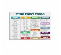 MDBJTCYZN ZGPOSQKZSC Eating Well Guide Poster Healthy Food Chart Canvas Wall-Art for Kitchen Decor Home Office Wellness Nutrition Reference Print(Framed,12x18inch(30x45cm))