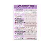 MDBJTCYZN ZGPOSQKZSC Educational Canvas Print Heart Rhythms EKG ECG Interpretation Chart Reference Poster for Nursing Student Classroom Wall Decor(Unframed,12x18inch(30x45cm))