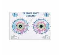 MDBJTCYZN ZGPOSQKZSC Educational Eye Chart Poster Iris Anatomy and Structure Biology Wall-Art for Study Room Classroom Science Decor